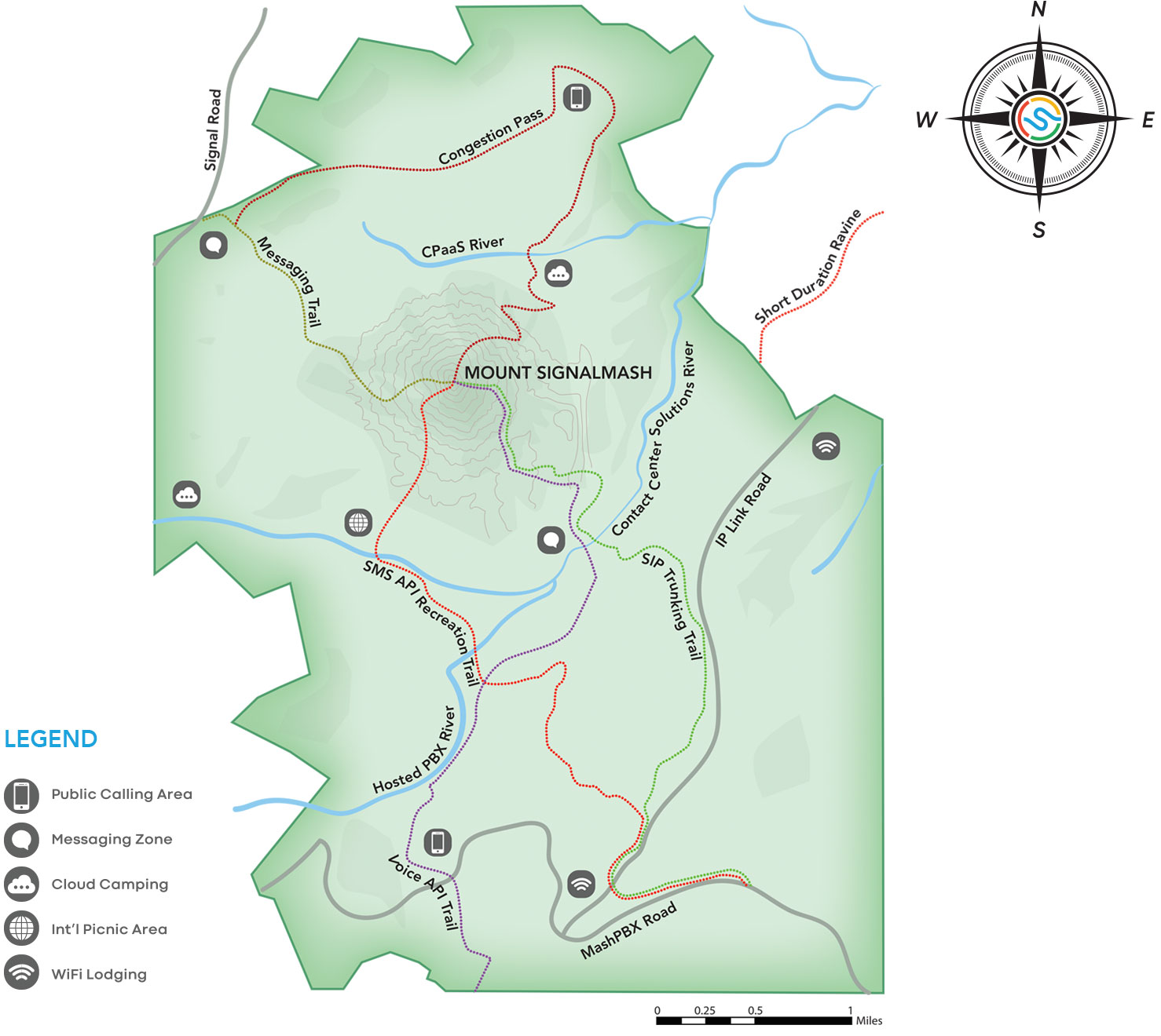 Signalmash Trail Guide
